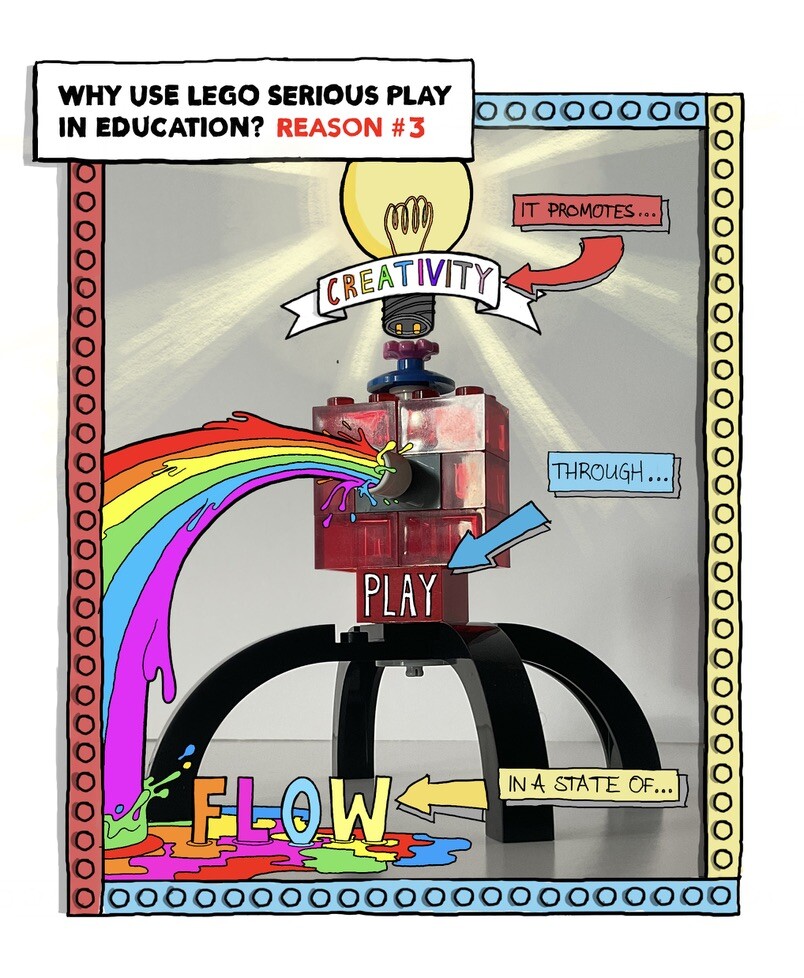 Sketchnoting with LEGO model to celebrate how LEGO Serious Play promotes creative behaviours