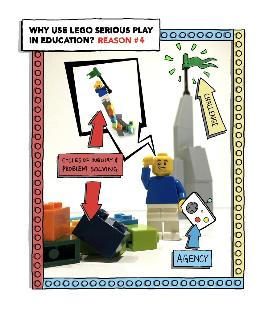 LEGO model with sketchnotes celebrating LEGO Serious Play's capacity to improve learners critical thinking skills
