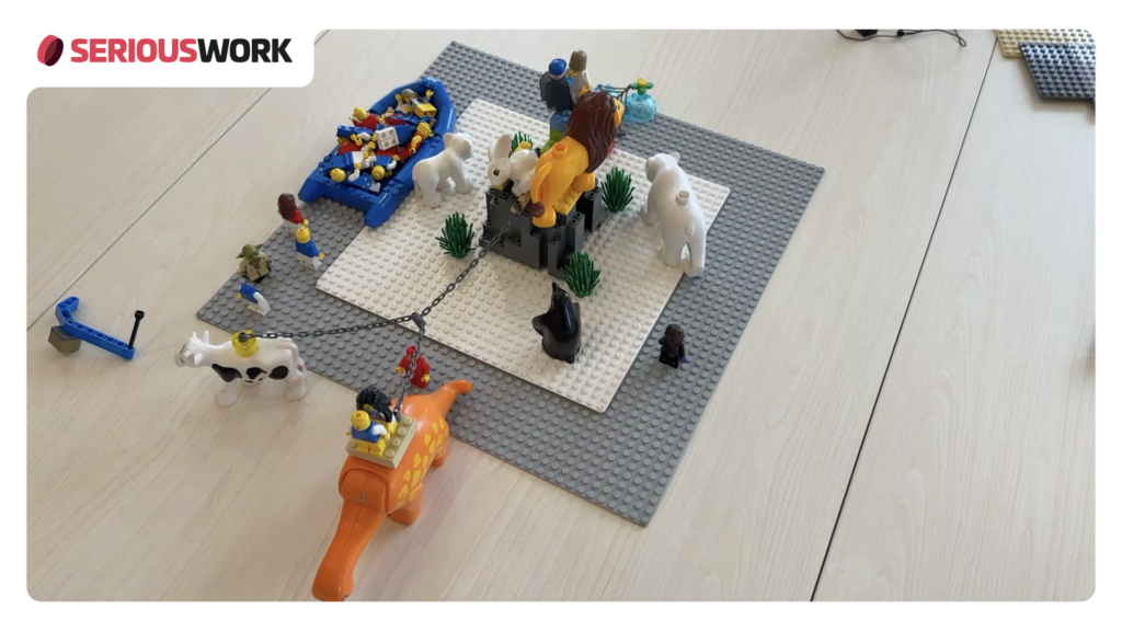 LEGO Serious Play Shared Model of current reality